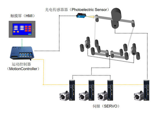 Hệ thống Servo điều khiển lực căng ba pha 4 trục cho máy in